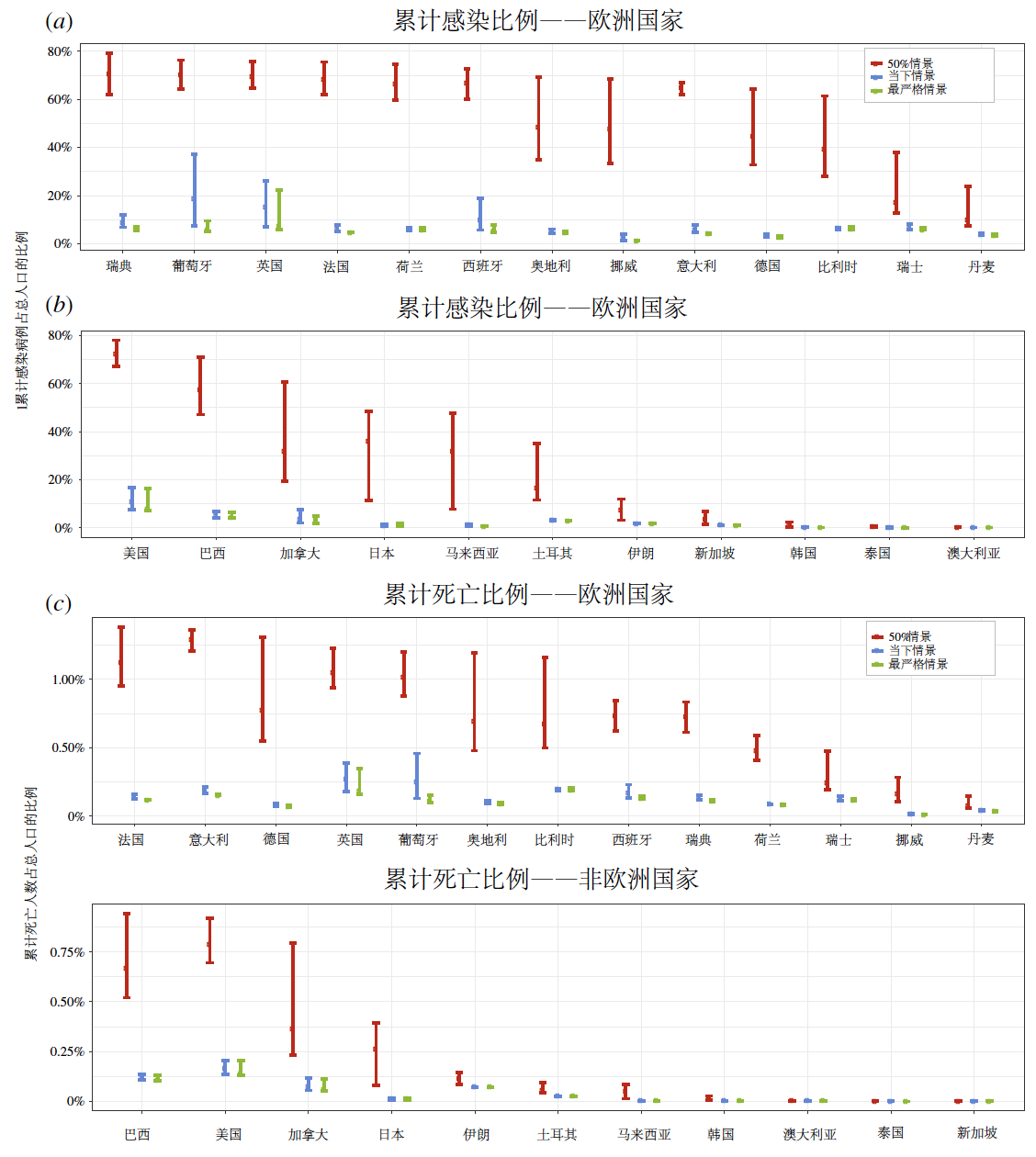 北京大学陈松蹊团队发表25国新冠疫情应对措施效果比较研究-肽度TIMEDOO