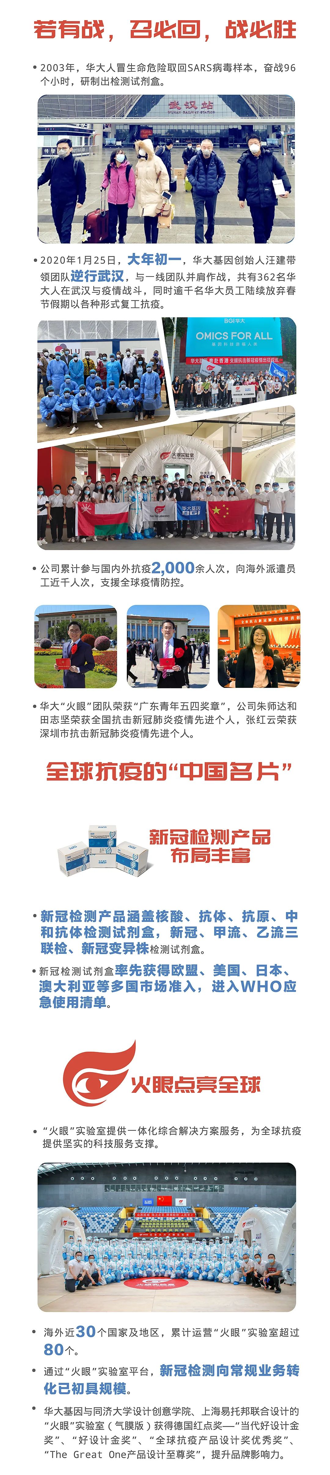 一图读懂！华大基因2020年年报 | 长图-肽度TIMEDOO