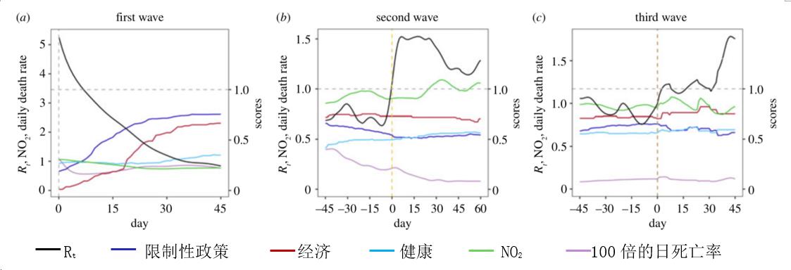北京大学陈松蹊团队发表25国新冠疫情应对措施效果比较研究