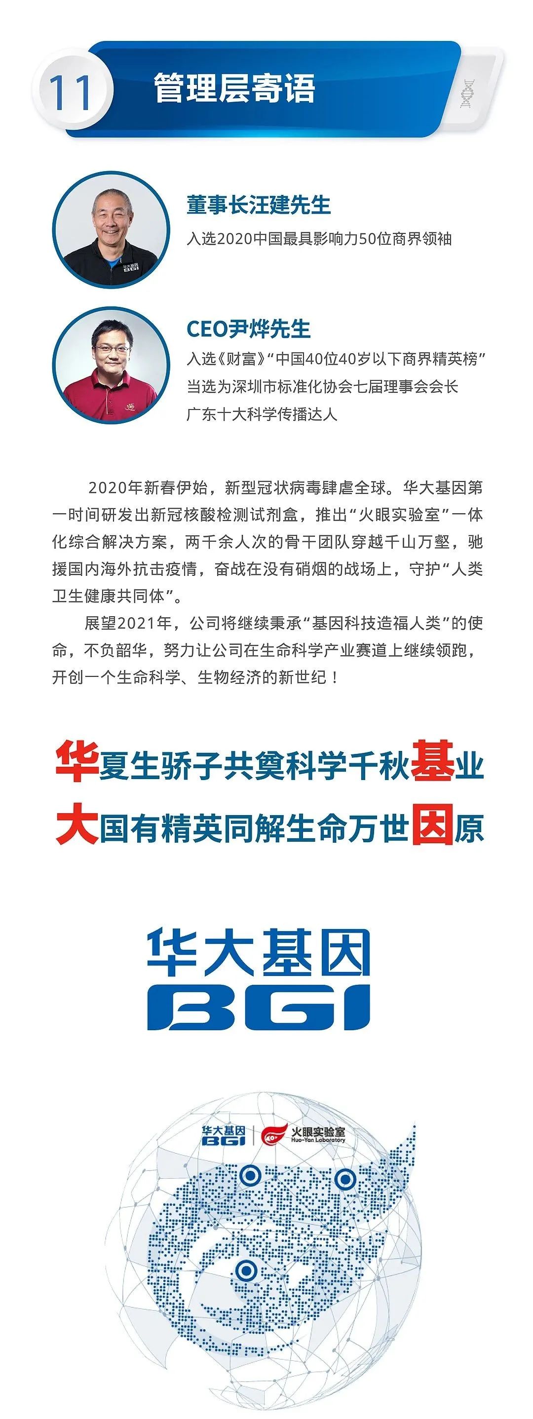 一图读懂！华大基因2020年年报 | 长图-肽度TIMEDOO