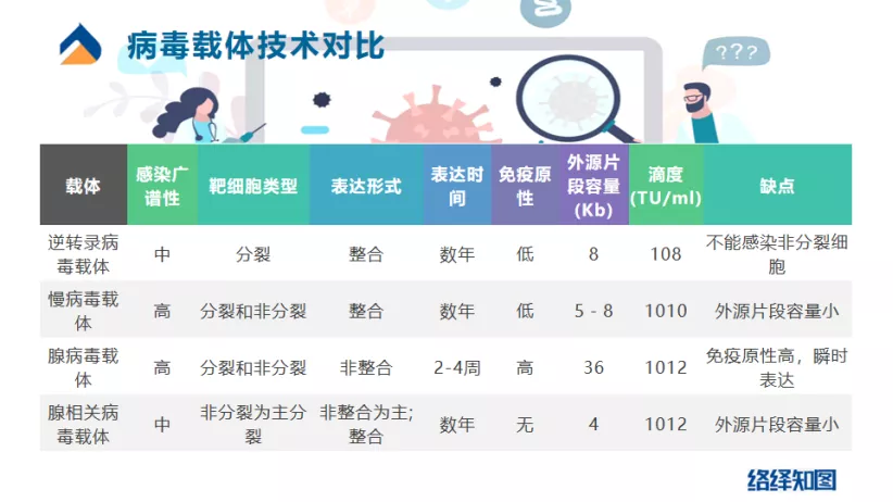 CRISPR/Cas9基因编辑技术大热，非病毒载体技术助力递送系统优化-肽度TIMEDOO