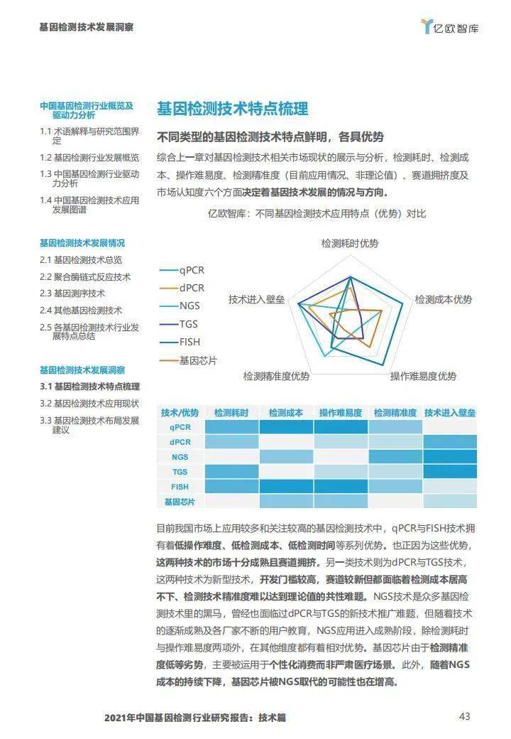 2021年中国基因检测行业研究报告:技术篇-肽度TIMEDOO