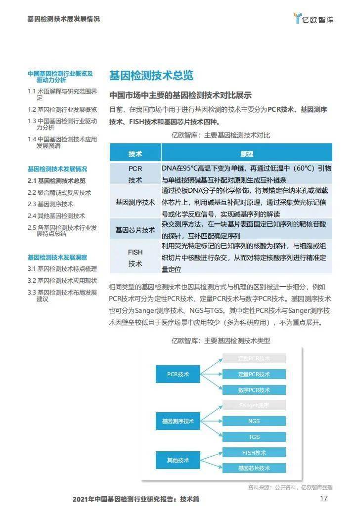 2021年中国基因检测行业研究报告:技术篇-肽度TIMEDOO