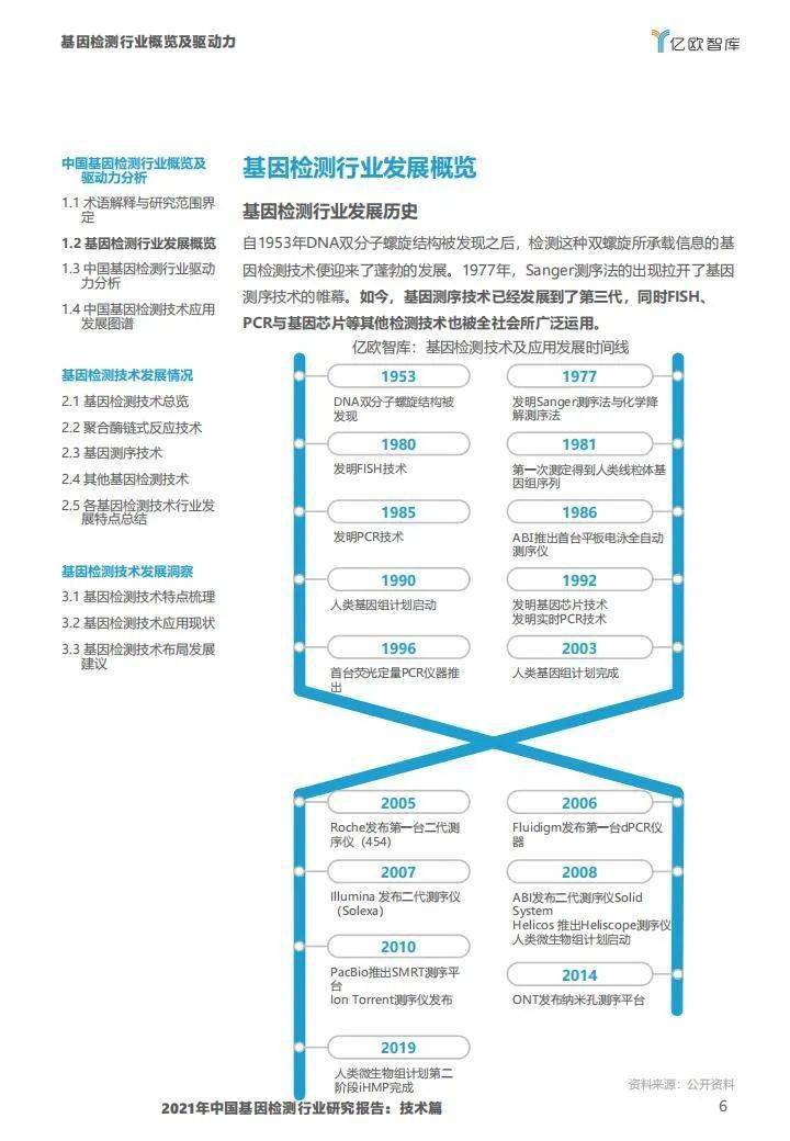 2021年中国基因检测行业研究报告:技术篇-肽度TIMEDOO