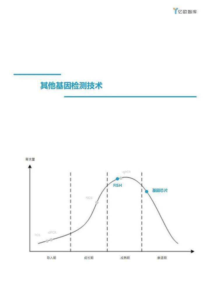 2021年中国基因检测行业研究报告:技术篇-肽度TIMEDOO