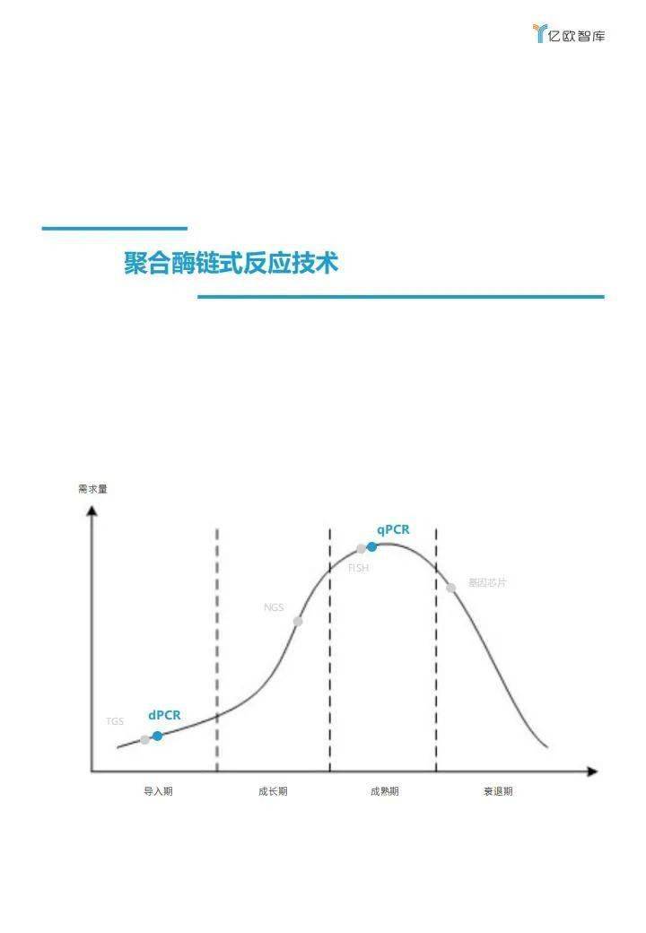 2021年中国基因检测行业研究报告:技术篇-肽度TIMEDOO