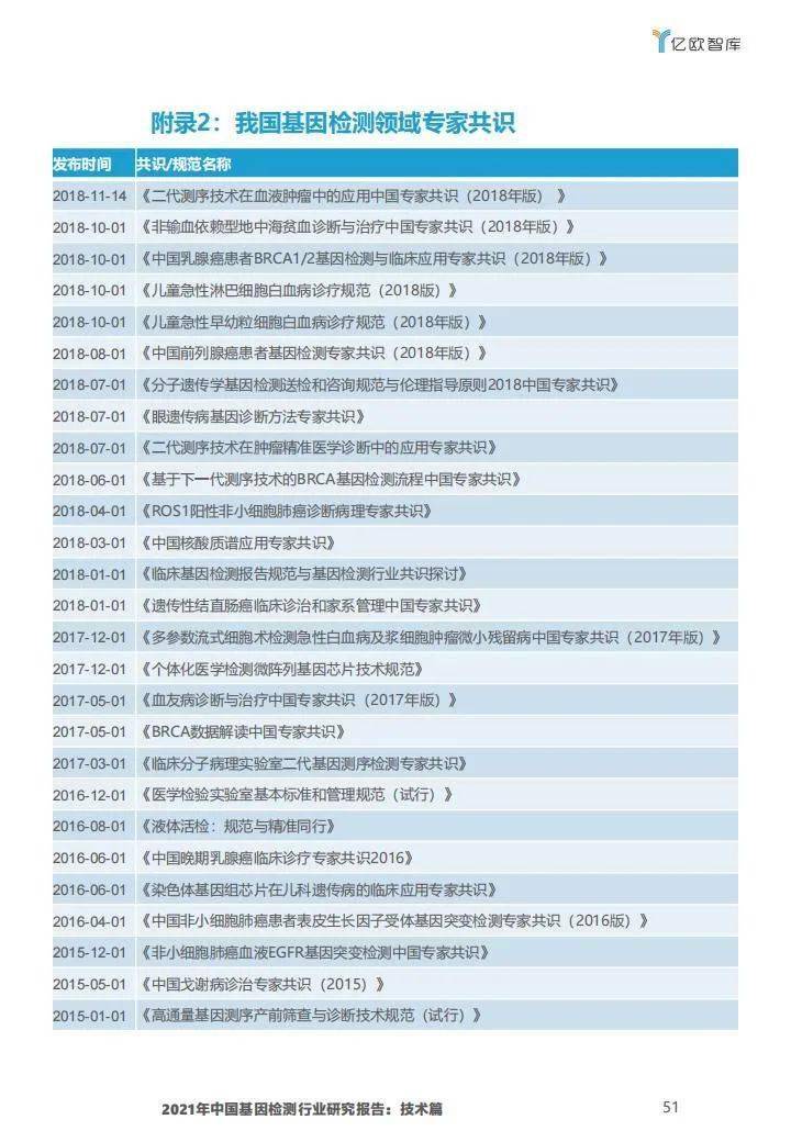 2021年中国基因检测行业研究报告:技术篇-肽度TIMEDOO