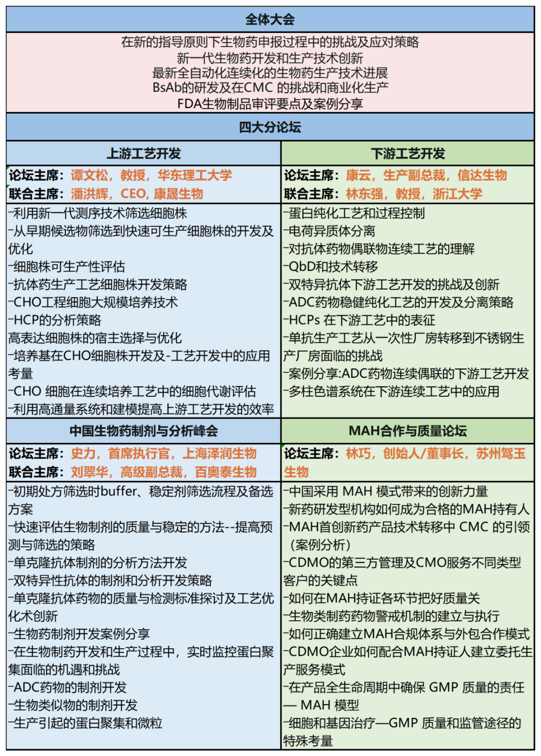 2021年8月26-27日·苏州·第五届中国生物药CMC国际峰会|BioCMC Summit-肽度TIMEDOO