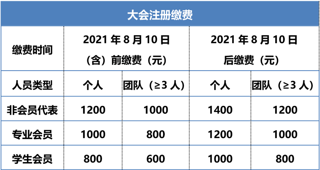二轮通知 | 2021中国肿瘤标志物学术大会暨第十五届肿瘤标志物青年科学家论坛-肽度TIMEDOO