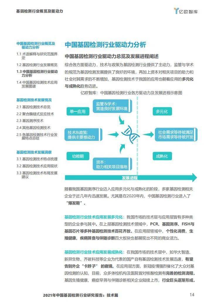 2021年中国基因检测行业研究报告:技术篇-肽度TIMEDOO