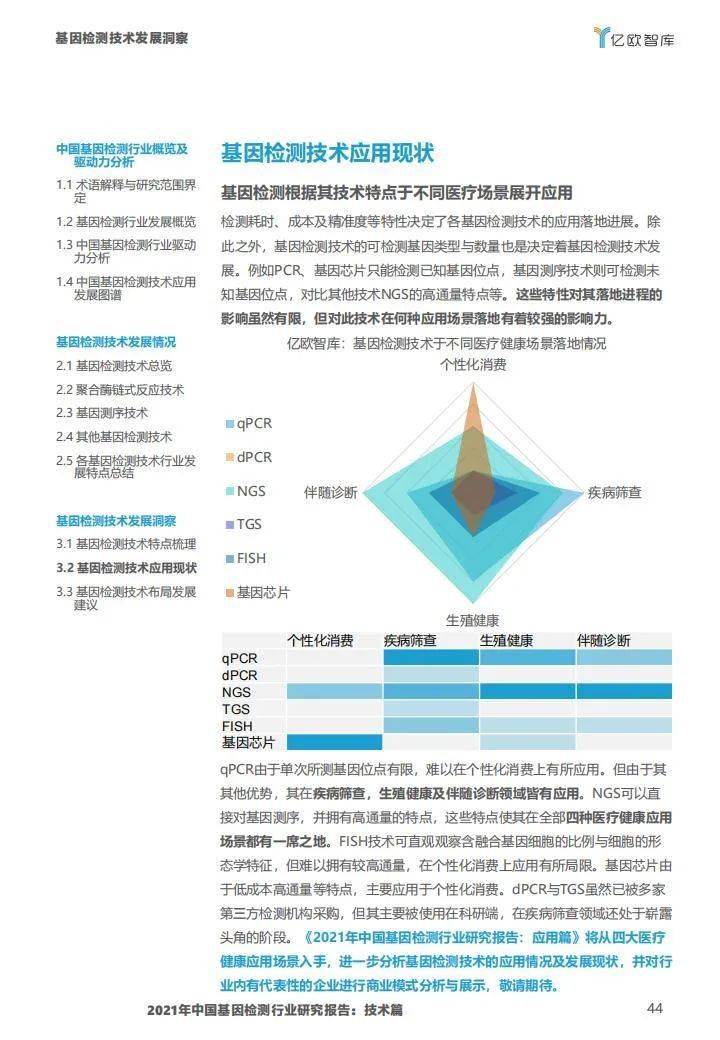 2021年中国基因检测行业研究报告:技术篇-肽度TIMEDOO