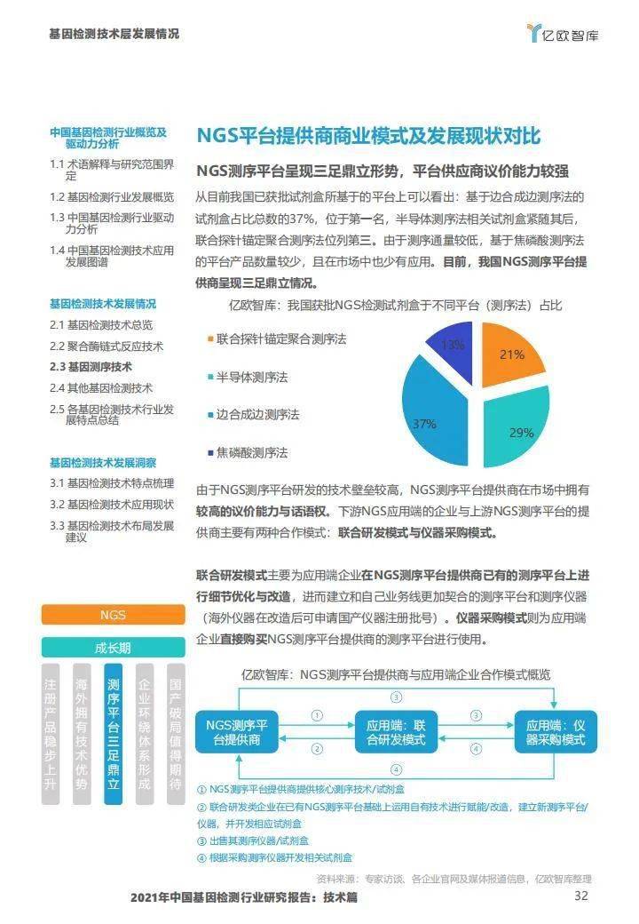 2021年中国基因检测行业研究报告:技术篇-肽度TIMEDOO