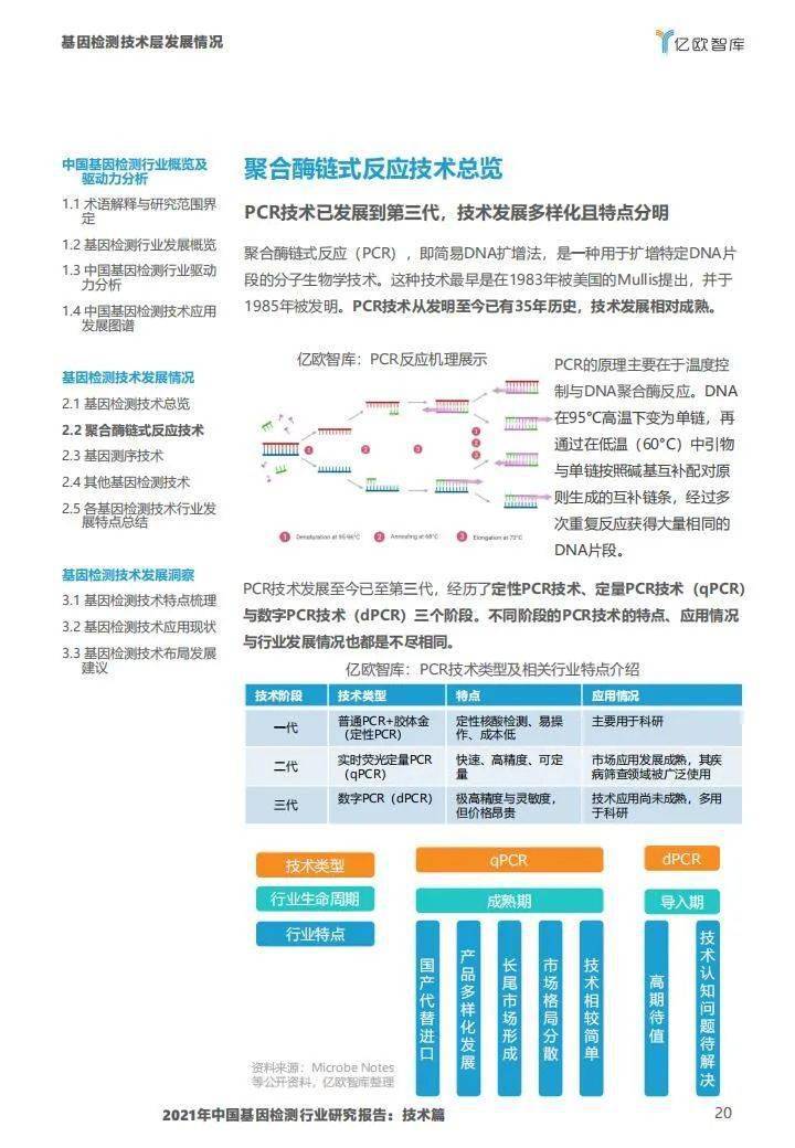 2021年中国基因检测行业研究报告:技术篇-肽度TIMEDOO
