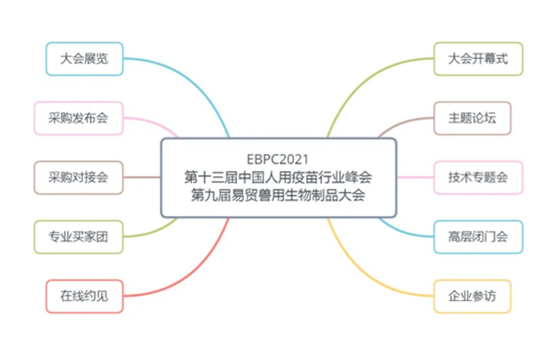 2021年8月26-28日江苏·泰州|2021EBPC聚焦疫苗产品 覆盖人医兽医-肽度TIMEDOO