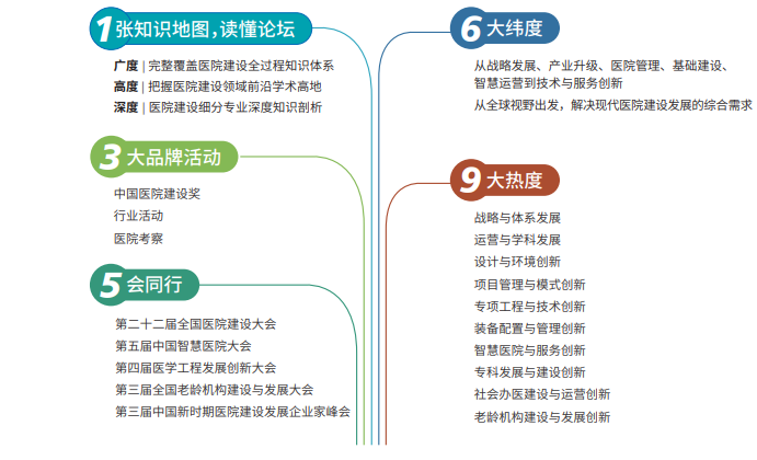 CHCC2021日程出炉丨推进美好医院建设新时代,800位行业专家,100余场高峰论坛,万人盛会深圳等你!-肽度TIMEDOO