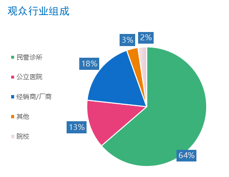 【邀请函】SDHE2021深圳亚太口腔医学高新技术博览会全面启动！-肽度TIMEDOO