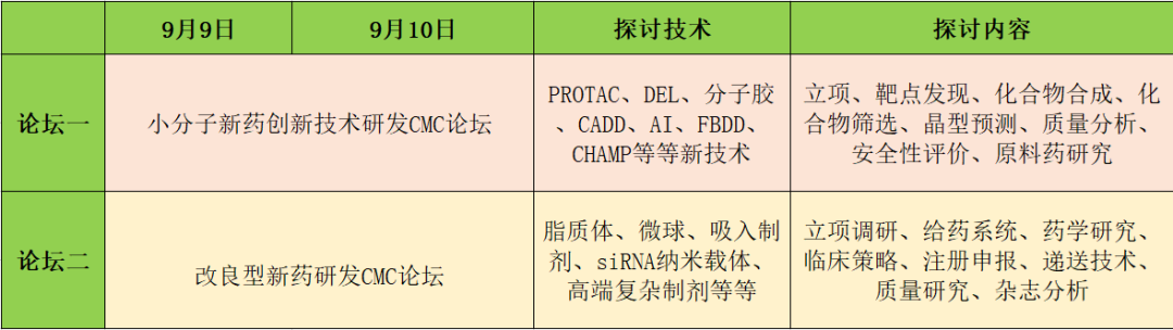 【火热招商中】千人大会IDC2021·青岛再起航--化学创新药与改良型新药CMC论坛-肽度TIMEDOO