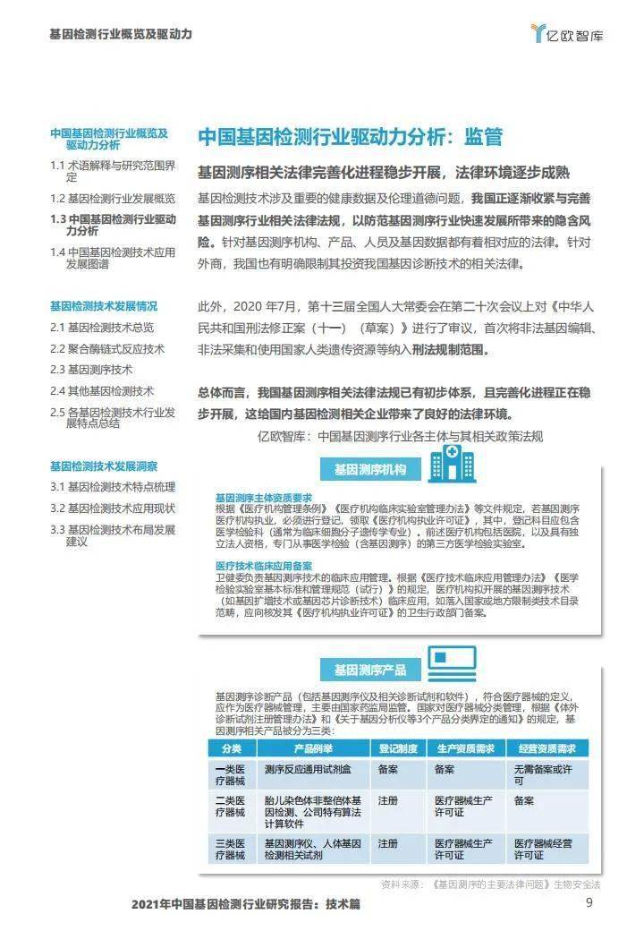 2021年中国基因检测行业研究报告:技术篇-肽度TIMEDOO