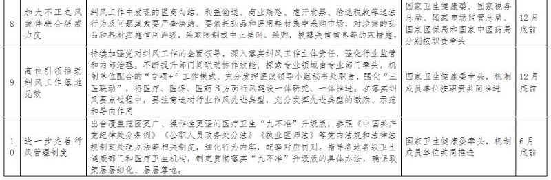 2.jpg 关于印发2021年纠正医药购销领域和医疗服务中不正之风工作要点的通知-肽度TIMEDOO