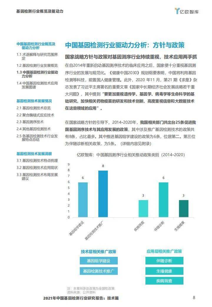 2021年中国基因检测行业研究报告:技术篇-肽度TIMEDOO