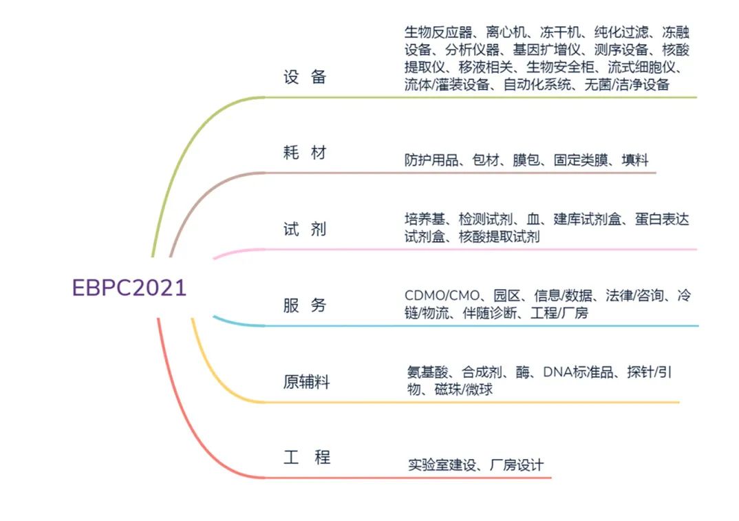 2021年8月26-28日江苏·泰州|2021EBPC聚焦疫苗产品 覆盖人医兽医-肽度TIMEDOO