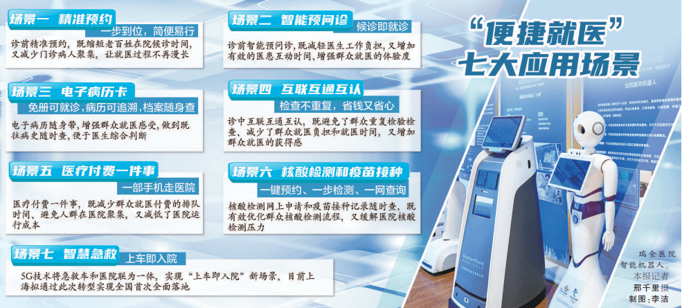 “未来医院”来了！华大智造远程超声机器人推动医疗数字化转型-肽度TIMEDOO