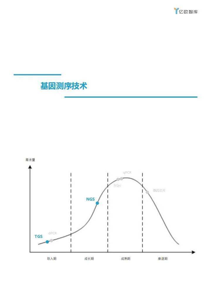 2021年中国基因检测行业研究报告:技术篇-肽度TIMEDOO