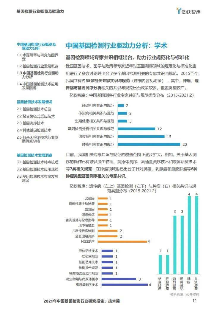 2021年中国基因检测行业研究报告:技术篇-肽度TIMEDOO