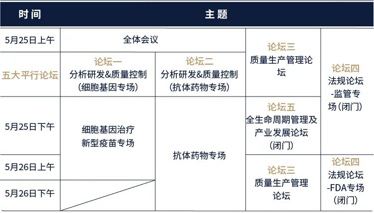 【集赞即赠】QbD2021第二届生物药质量科学大会全新议程发布！-肽度TIMEDOO