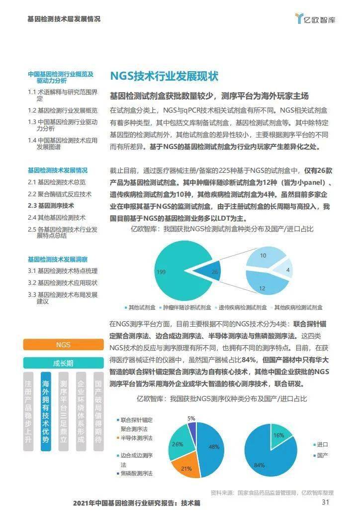 2021年中国基因检测行业研究报告:技术篇-肽度TIMEDOO