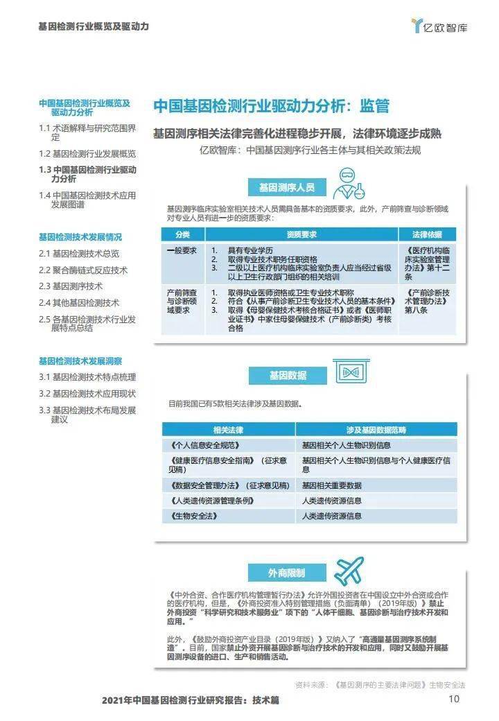 2021年中国基因检测行业研究报告:技术篇-肽度TIMEDOO