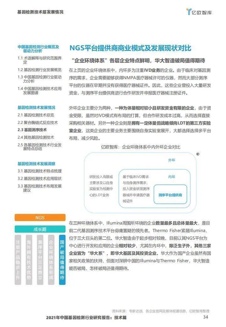 2021年中国基因检测行业研究报告:技术篇-肽度TIMEDOO