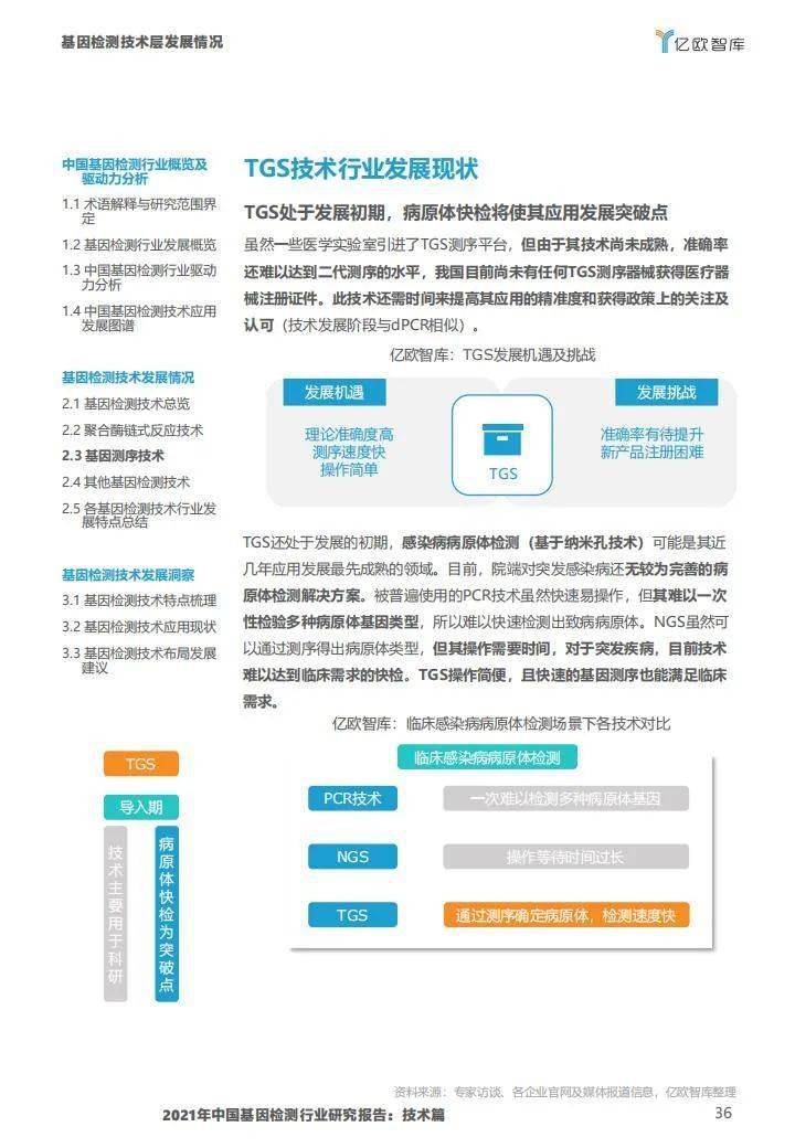 2021年中国基因检测行业研究报告:技术篇-肽度TIMEDOO