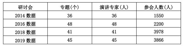 【湖南口腔展】HDFS 2021湖南口腔医学大会10月如期而至-肽度TIMEDOO