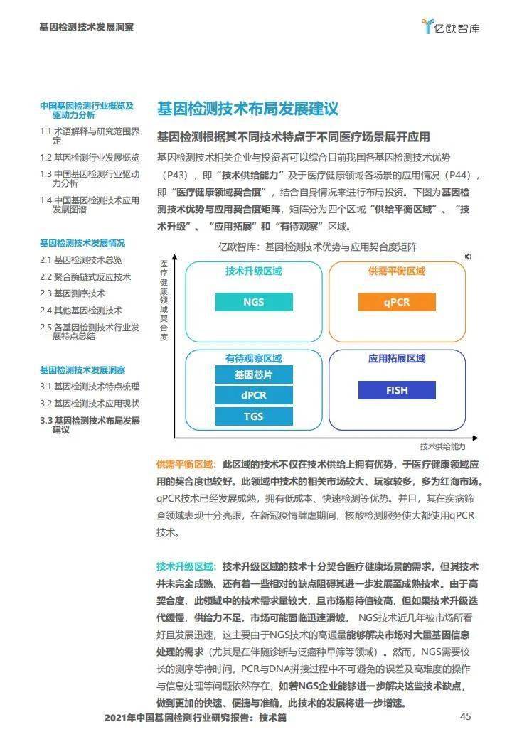 2021年中国基因检测行业研究报告:技术篇-肽度TIMEDOO