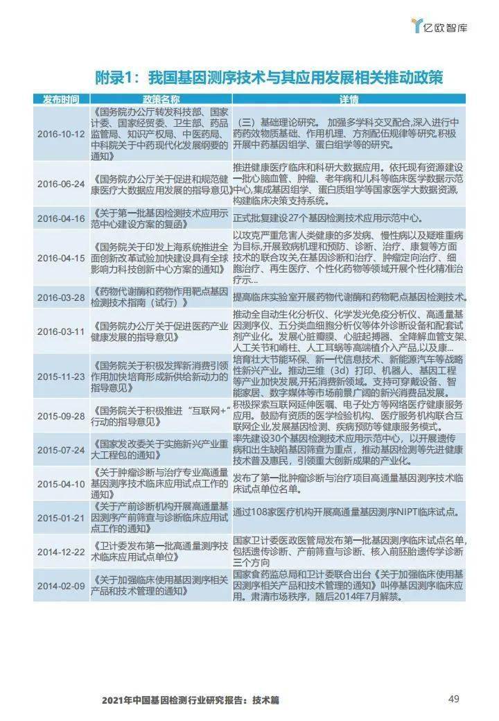 2021年中国基因检测行业研究报告:技术篇-肽度TIMEDOO