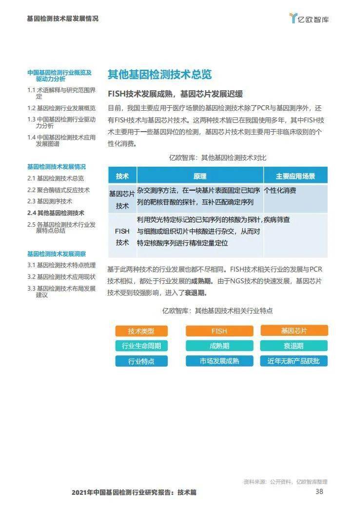 2021年中国基因检测行业研究报告:技术篇-肽度TIMEDOO