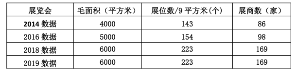 【湖南口腔展】HDFS 2021湖南口腔医学大会10月如期而至-肽度TIMEDOO
