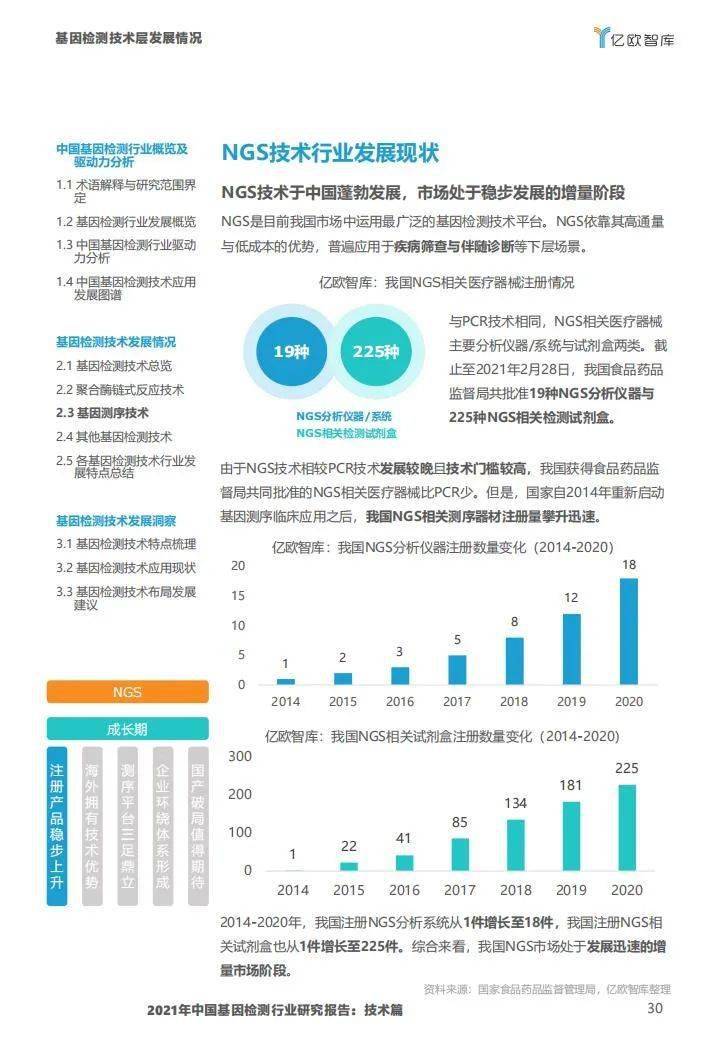 2021年中国基因检测行业研究报告:技术篇-肽度TIMEDOO