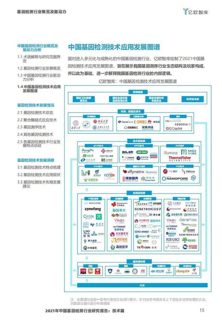 2021年中国基因检测行业研究报告:技术篇-肽度TIMEDOO