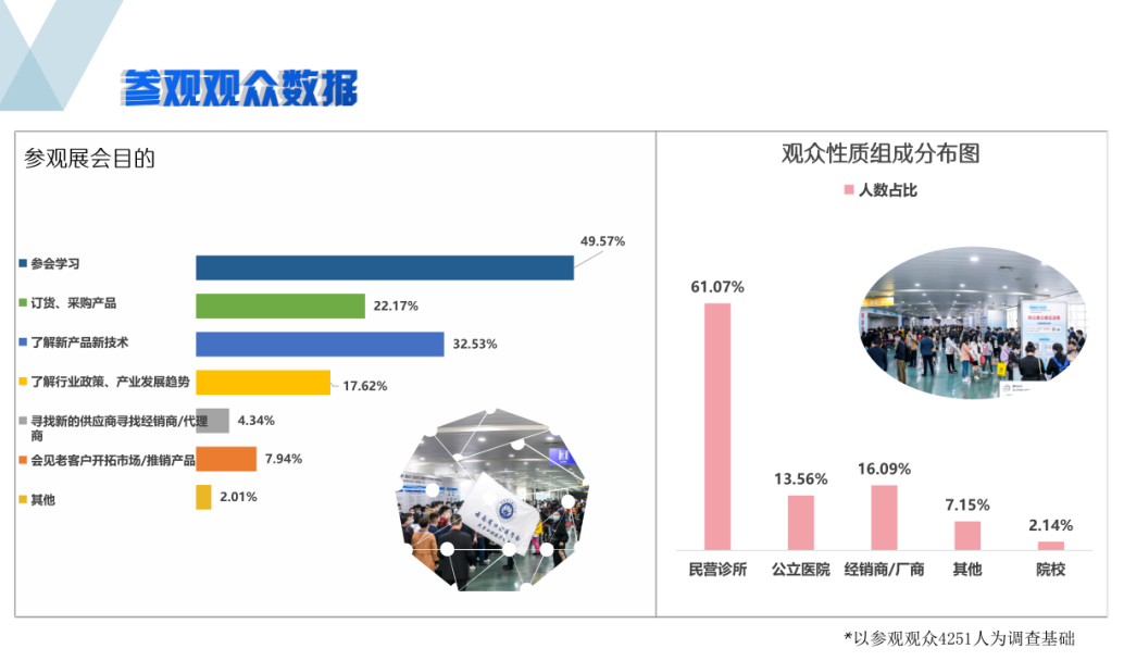 【展后报告】SDFS 2021南方牙科展-肽度TIMEDOO