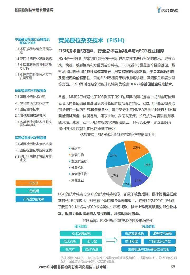 2021年中国基因检测行业研究报告:技术篇-肽度TIMEDOO