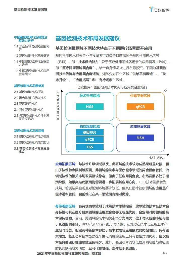 2021年中国基因检测行业研究报告:技术篇-肽度TIMEDOO