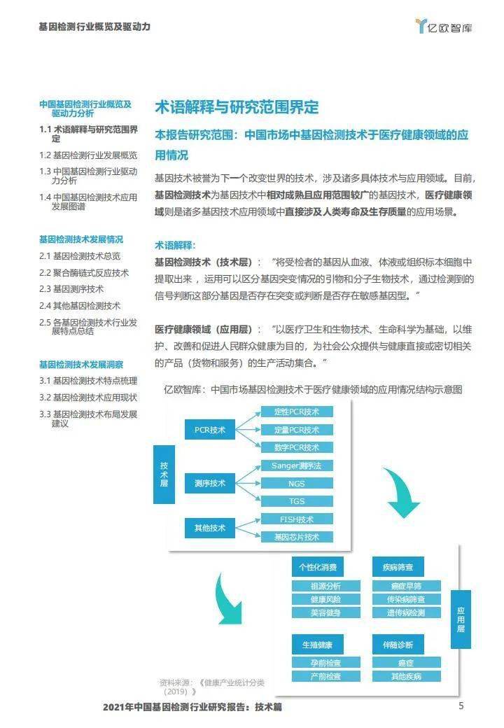 2021年中国基因检测行业研究报告:技术篇-肽度TIMEDOO