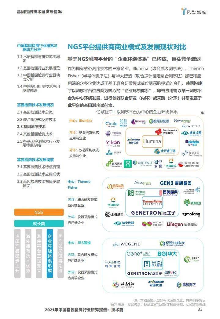 2021年中国基因检测行业研究报告:技术篇-肽度TIMEDOO