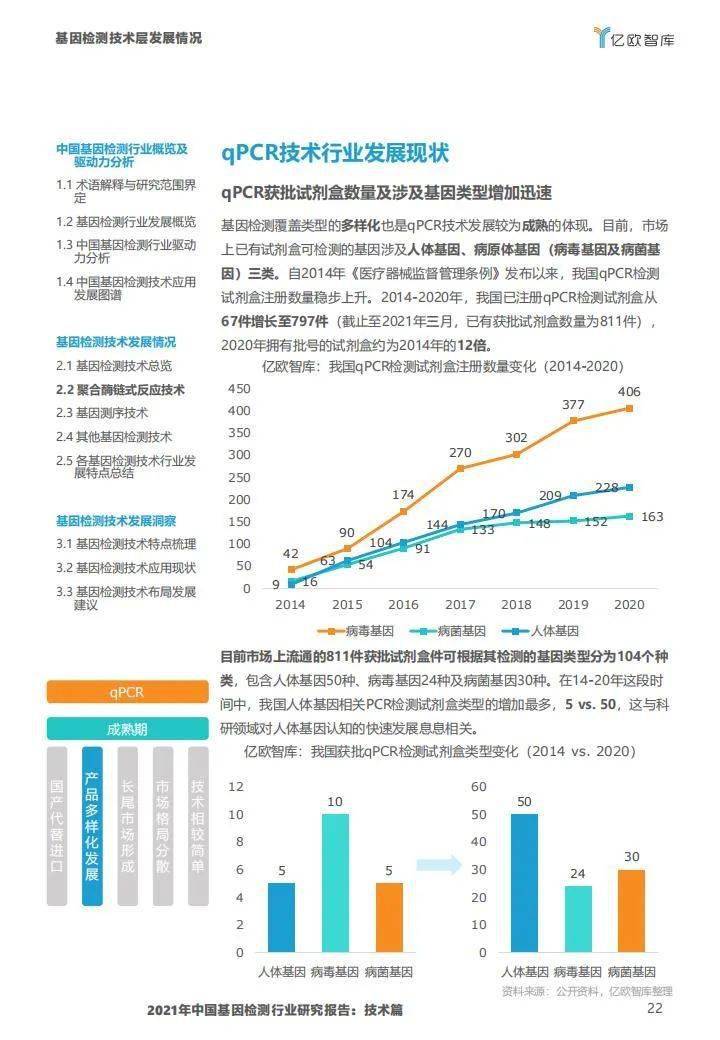 2021年中国基因检测行业研究报告:技术篇-肽度TIMEDOO