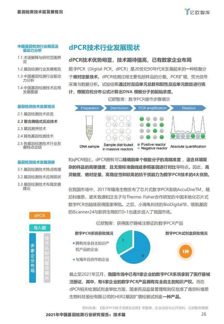 2021年中国基因检测行业研究报告:技术篇-肽度TIMEDOO