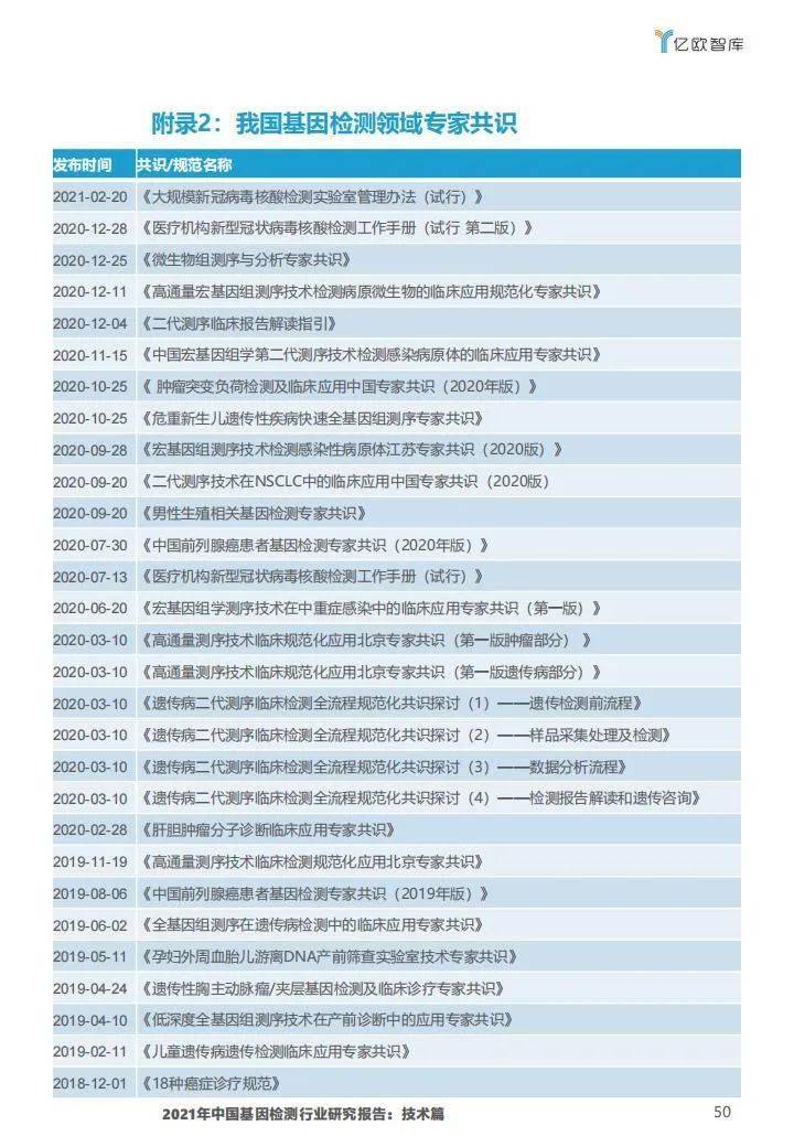 2021年中国基因检测行业研究报告:技术篇-肽度TIMEDOO