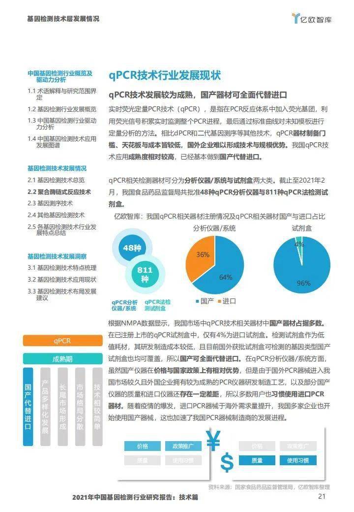 2021年中国基因检测行业研究报告:技术篇-肽度TIMEDOO