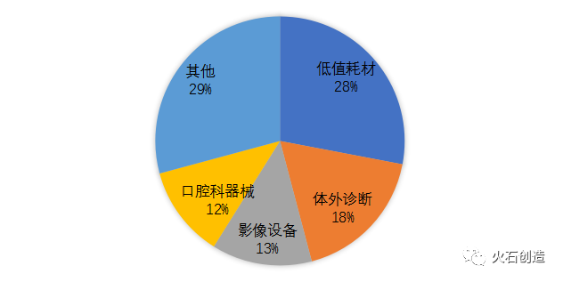 南宁市医疗器械产业发展概况-肽度TIMEDOO
